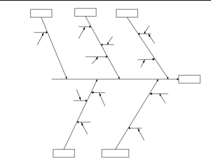 Gambar 5. 11 Fishbobe Diagram Waste Waiting 