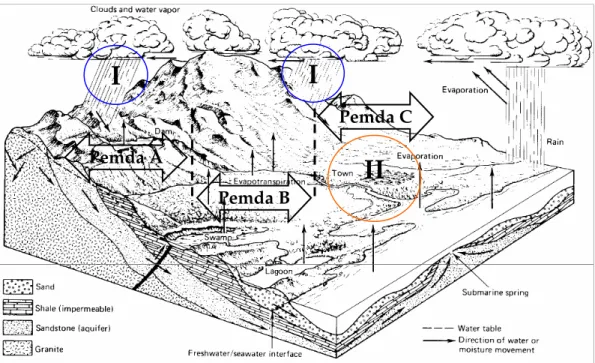 Gambar 4 Permasalahan Banjir 