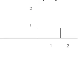 Gambar 3.4 Koordinat perhitungan SWOT 