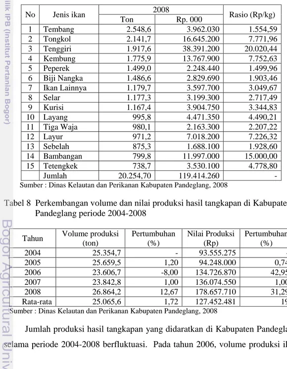 Tabel 7  Jenis hasil tangkapan dominan berdasarkan volume dan nilai ekonomis    tinggi di Kabupaten Pandeglang tahun 2008 