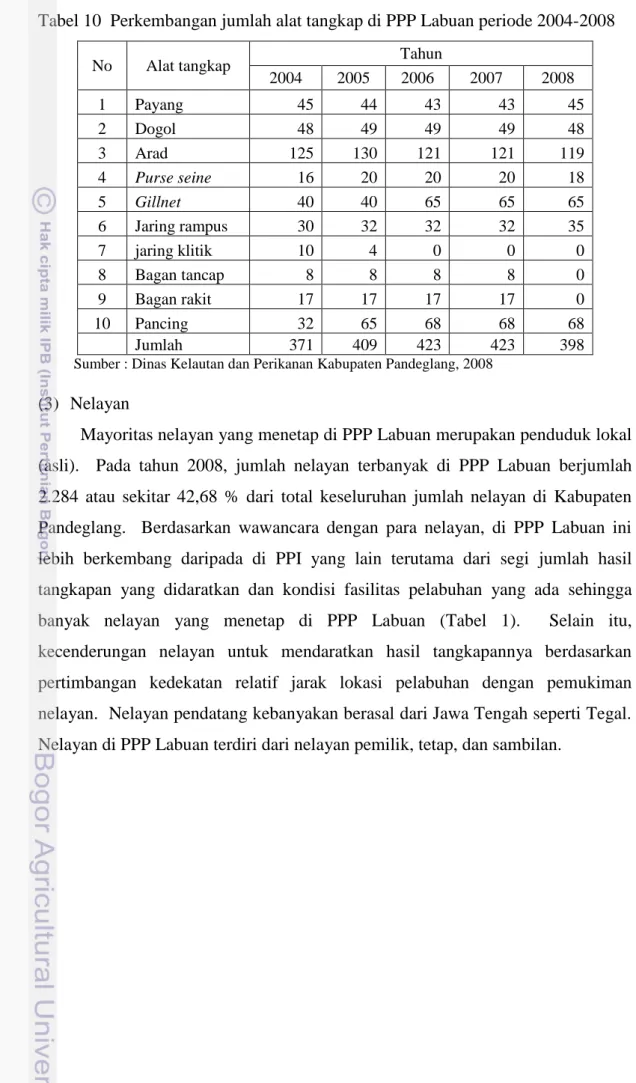 Tabel 10  Perkembangan jumlah alat tangkap di PPP Labuan periode 2004-2008 