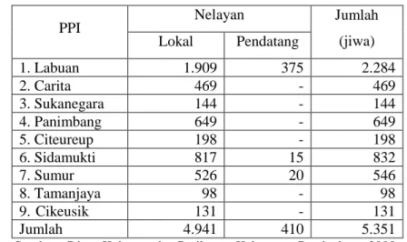 Tabel 11  Jumlah nelayan Kabupaten Pandeglang di setiap PPI tahun 2008 