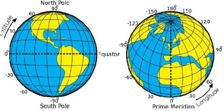 Gambar 2.9 Sistem kordinat latitude dan longitude 