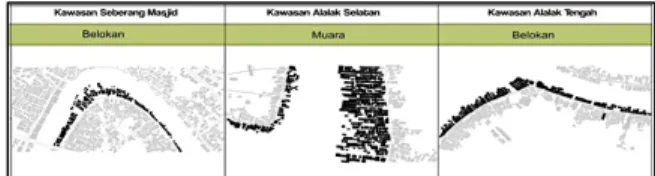 Gambar 2. Gambaran kawasan penelitian  kampung Seberang Masjid dan Alalak  3.  HASIL DAN PEMBAHASAN 