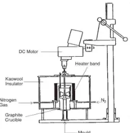 Gambar 2.2 Skema dapur pleburan stir casting [10] 