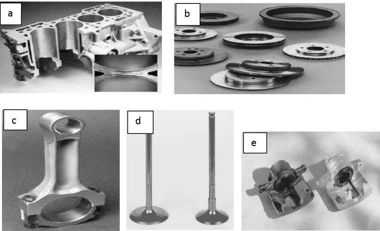Gambar 2.3 Aplikasi komposit dalam industri (a) Cylinder liner (b) Brake motor 
