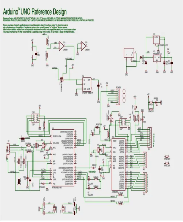 Gambar 1. Skematik Diagram Arduino Uno 