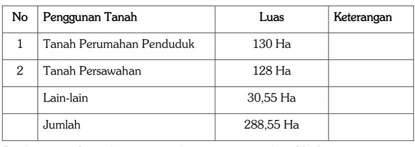 Tabel I 
