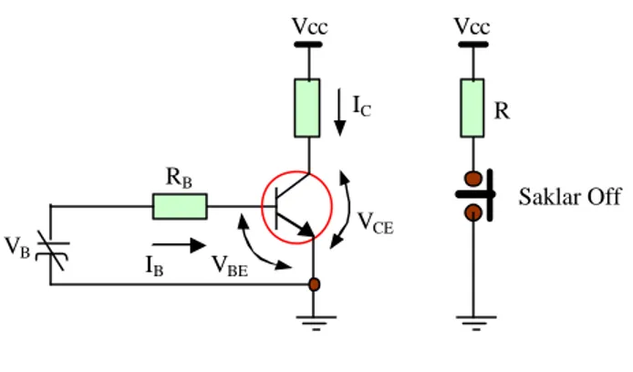 Gambar 2.5 Transistor Sebagai Saklar OFF 