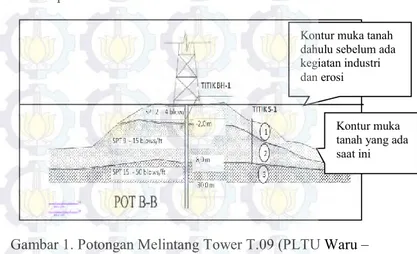 Gambar 1. Potongan Melintang Tower T.09 (PLTU Waru –    Gresik) (Sumber: Data Survey Laboratorium Mekanika 