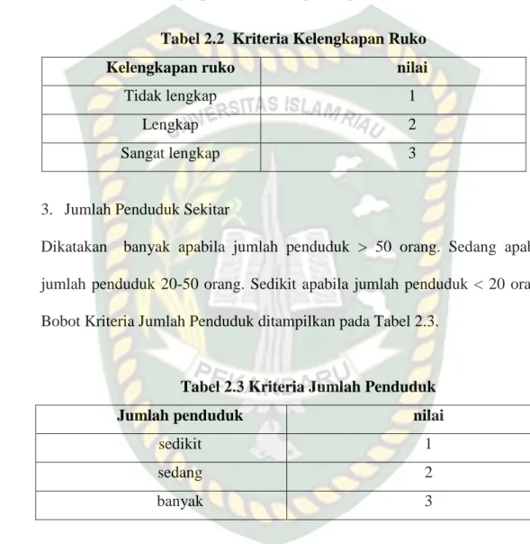 Tabel 2.2  Kriteria Kelengkapan Ruko  