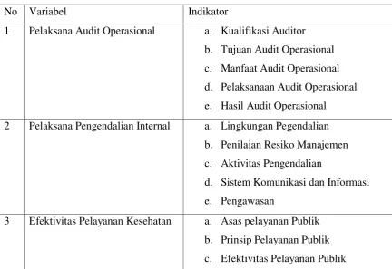 Tabel 3.2 Defenisi Operasioanl  