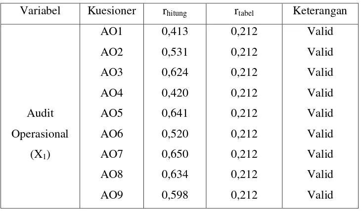 Tabel 4.9 