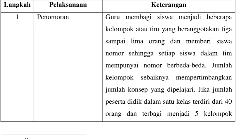 Tabel 2.1 Langkah-langkah Pelaksanaan Pembelajaran dengan metode 