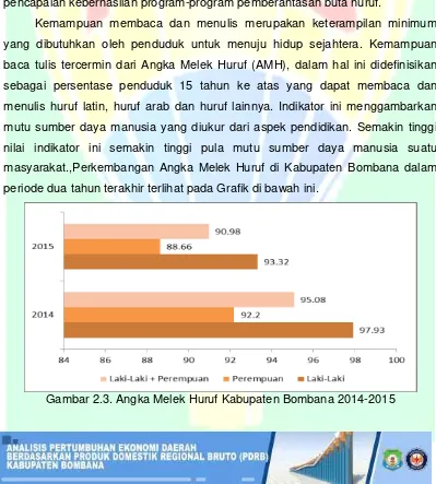 Gambar 2.3. Angka Melek Huruf Kabupaten Bombana 2014-2015 