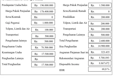 tabel berikut : 