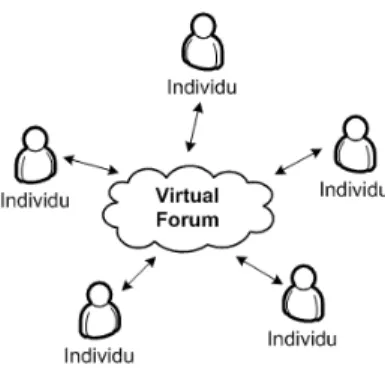 Gambar V-2 Virtual Forum.