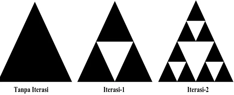 Gambar 2.9 Sierpinski Gasket [6] 