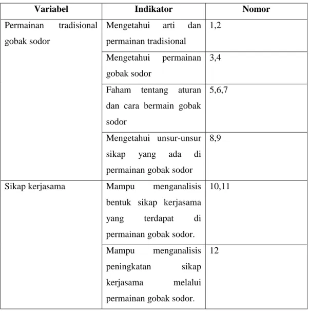 Tabel 4 Kisi-Kisi Instrumen Angket 