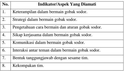 Tabel 6 Pedoman Observasi  No.  Indikator/Aspek Yang Diamati  1.   Keterampilan dalam bermain gobak sodor