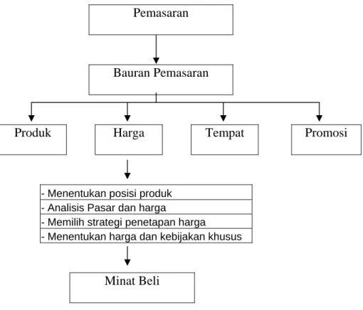 Tabel 1.5                                                   Paradigma Penelitian 