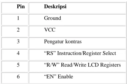 Gambar 2.10 LCD (Liquid Crystal Display) 