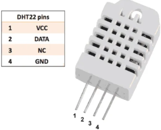 Gambar 2.3 Konfigurasi pin Sensor Kelembaban dan suhu DHT22 