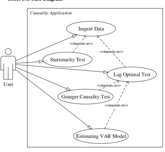 Gambar 3.6  Use Case Diagram 
