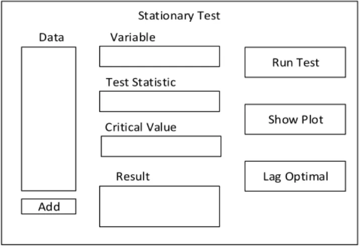 Gambar 3.5. Halaman Stationarity Test 