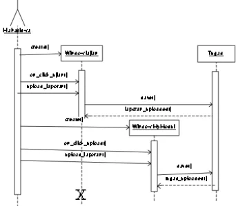 Gambar 4.7 Sequence Diagram Mengupload Tugas 
