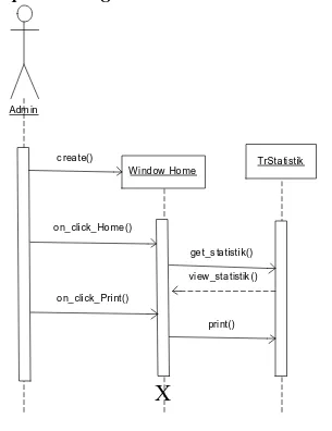 Gambar 4.15 Sequence Diagram Membuat S tatistik Virtual Lab  4.2 Perancangan Basis Data 