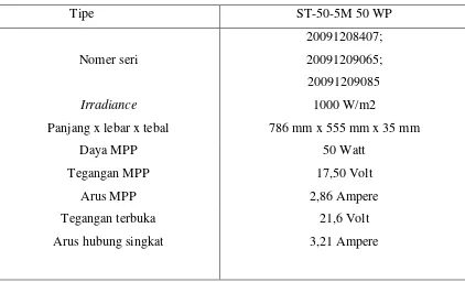 Gambar 3.5 Photovoltaic Module Model: ST-50-5M 