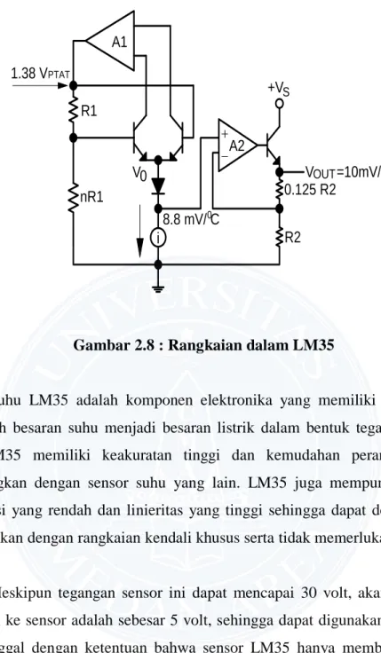Gambar 2.8 : Rangkaian dalam LM35 
