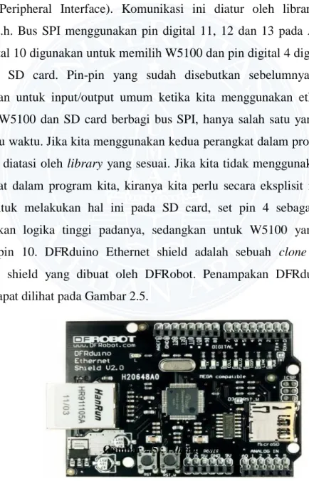 Gambar 2.5 : Ethernet shield 