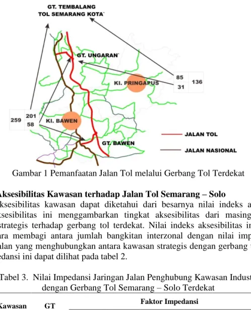 Tabel 3.  Nilai Impedansi Jaringan Jalan Penghubung Kawasan Industri   dengan Gerbang Tol Semarang – Solo Terdekat 