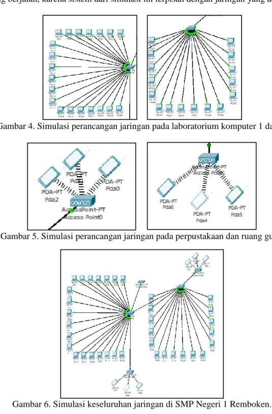 Gambar 4. Simulasi perancangan jaringan pada laboratorium komputer 1 dan 2. 