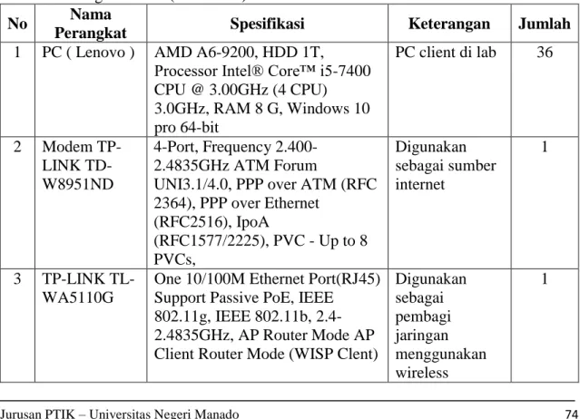 Tabel 1. Perangkat Keras (Hardware)  No  Nama 