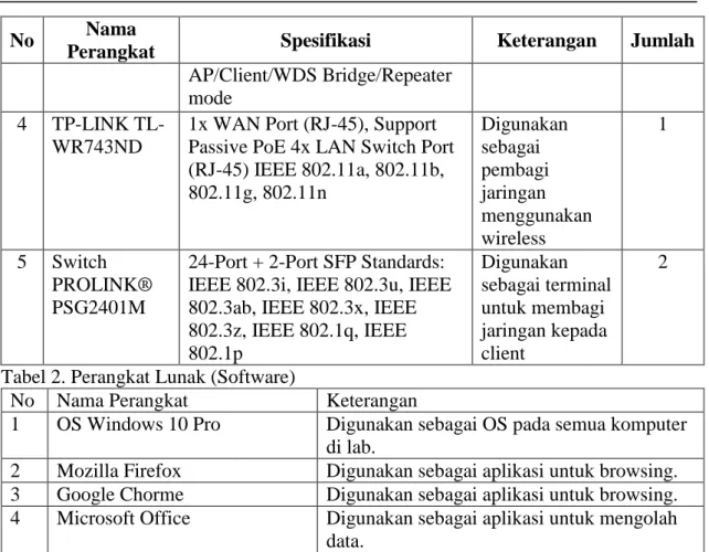 Tabel 2. Perangkat Lunak (Software) 