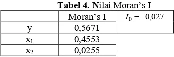 Tabel 4. Nilai Moran’s I 