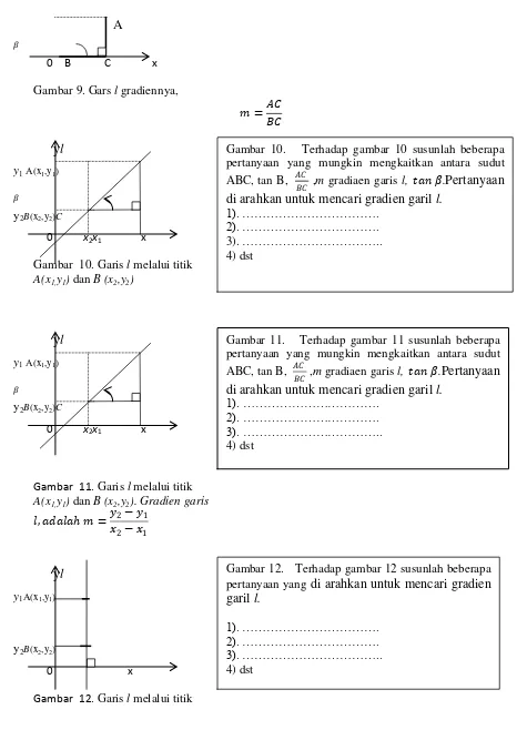 Gambar 9. Gars l gradiennya, 