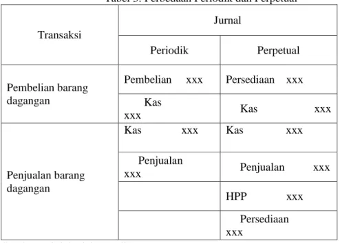 Tabel 3. Perbedaan Periodik dan Perpetual 