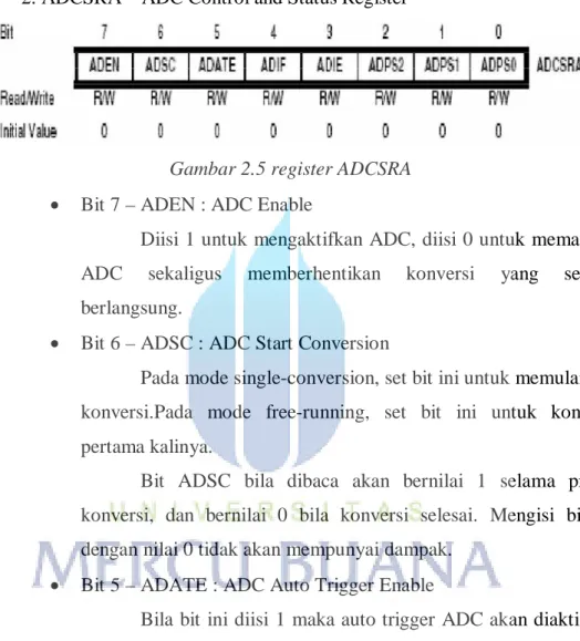 Gambar 2.5 register ADCSRA 