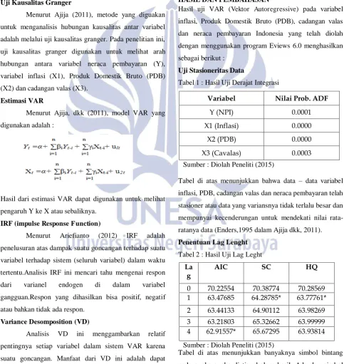 Tabel 1 : Hasil Uji Derajat Integrasi 