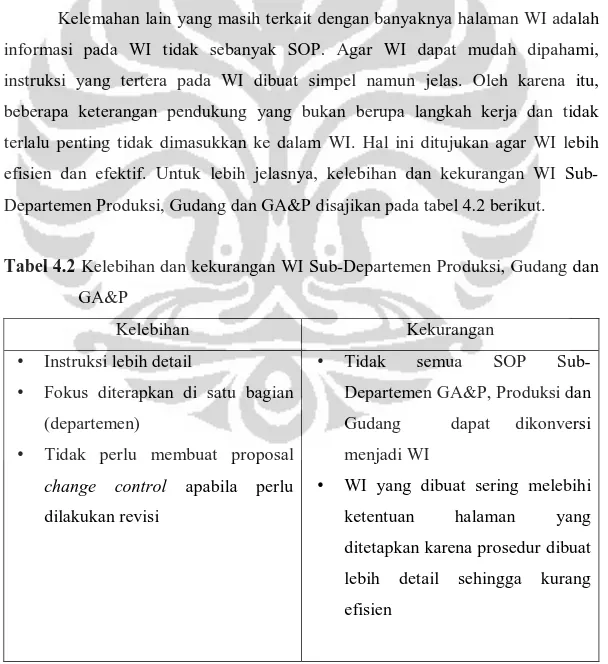 Tabel 4.2 Kelebihan dan kekurangan WI Sub-Departemen Produksi, Gudang dan  GA&amp;P 