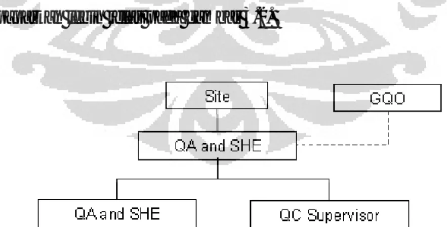 Gambar 3.2 Struktur organisasi sistem QA &amp; SHE di PT. AZI – Cikarang 