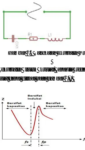 Gambar 2.7 Lengkung Resonansi Kristal 