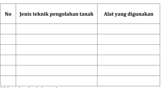 Table 7. Teknik pengolahan tanah 