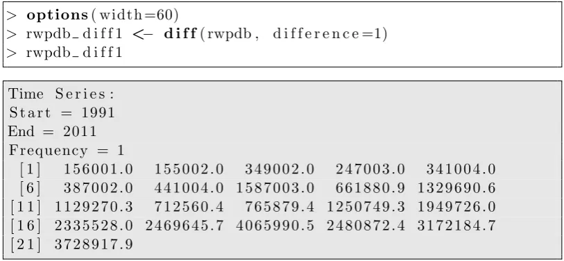Gambar 4.3.2: Histogram dan QQ-plot PDB perkapita