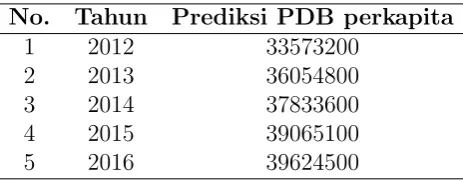 tabel sebagai berikut: