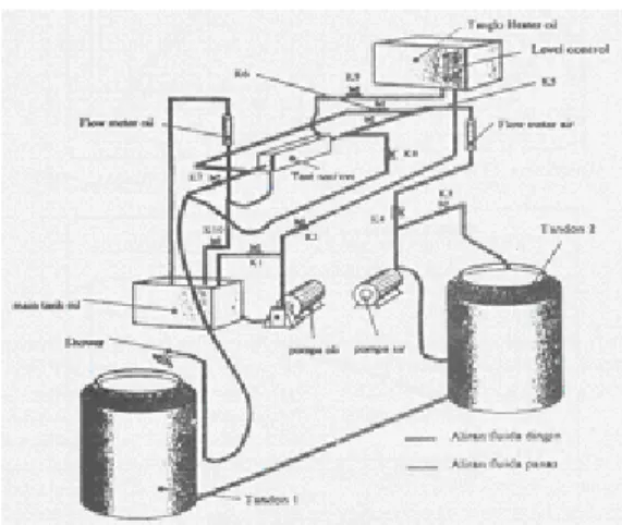 Gambar 3. Skema peralatan uji 